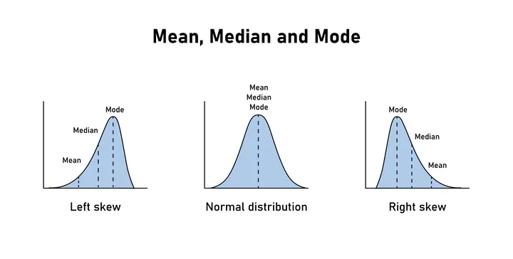 Statistika