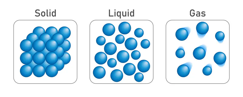 Zat Dan Perubahannya